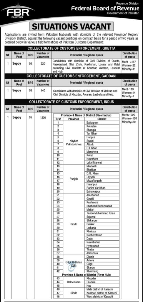FBR Jobs