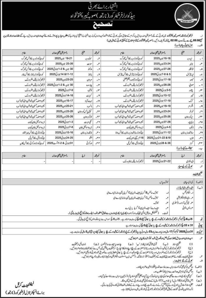 FC Jobs
