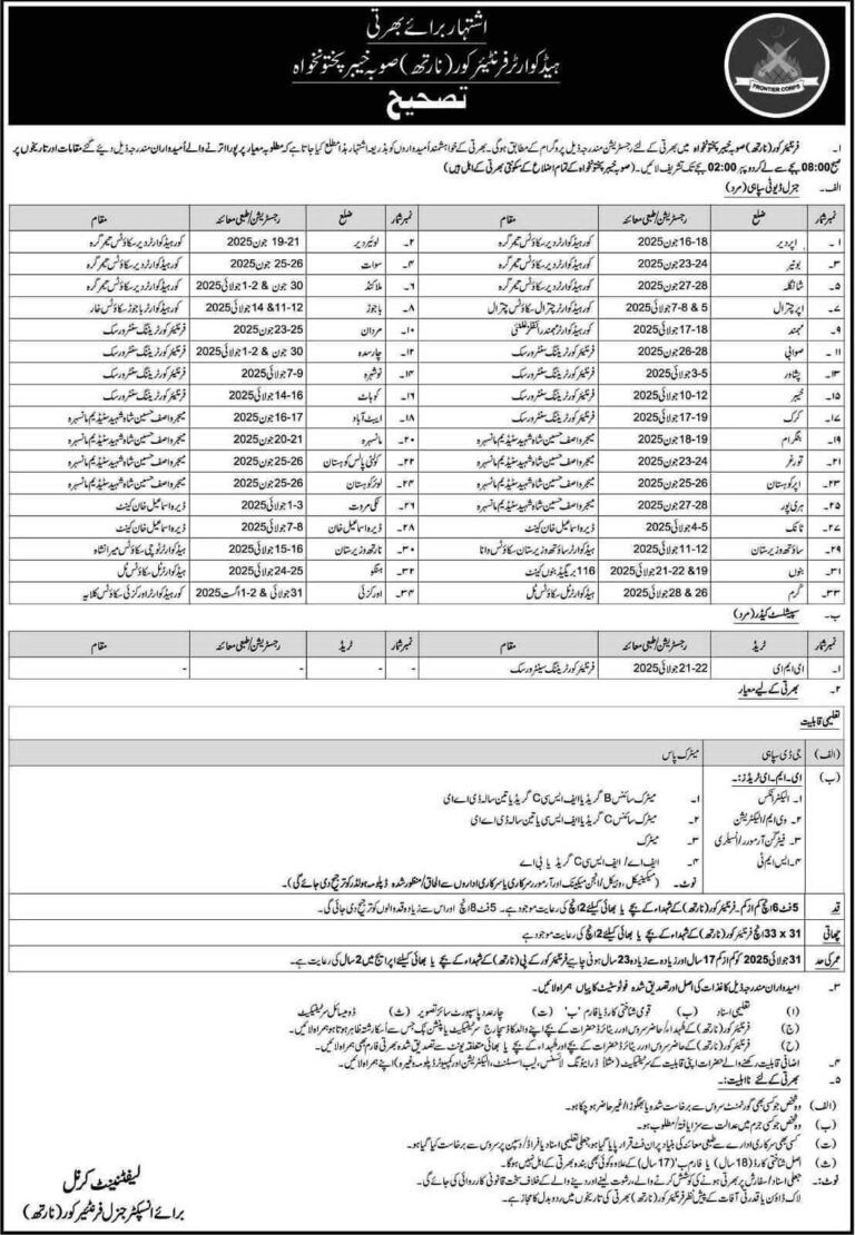 FC Jobs 2025 – Frontier Corps Latest Government Vacancies Apply Online