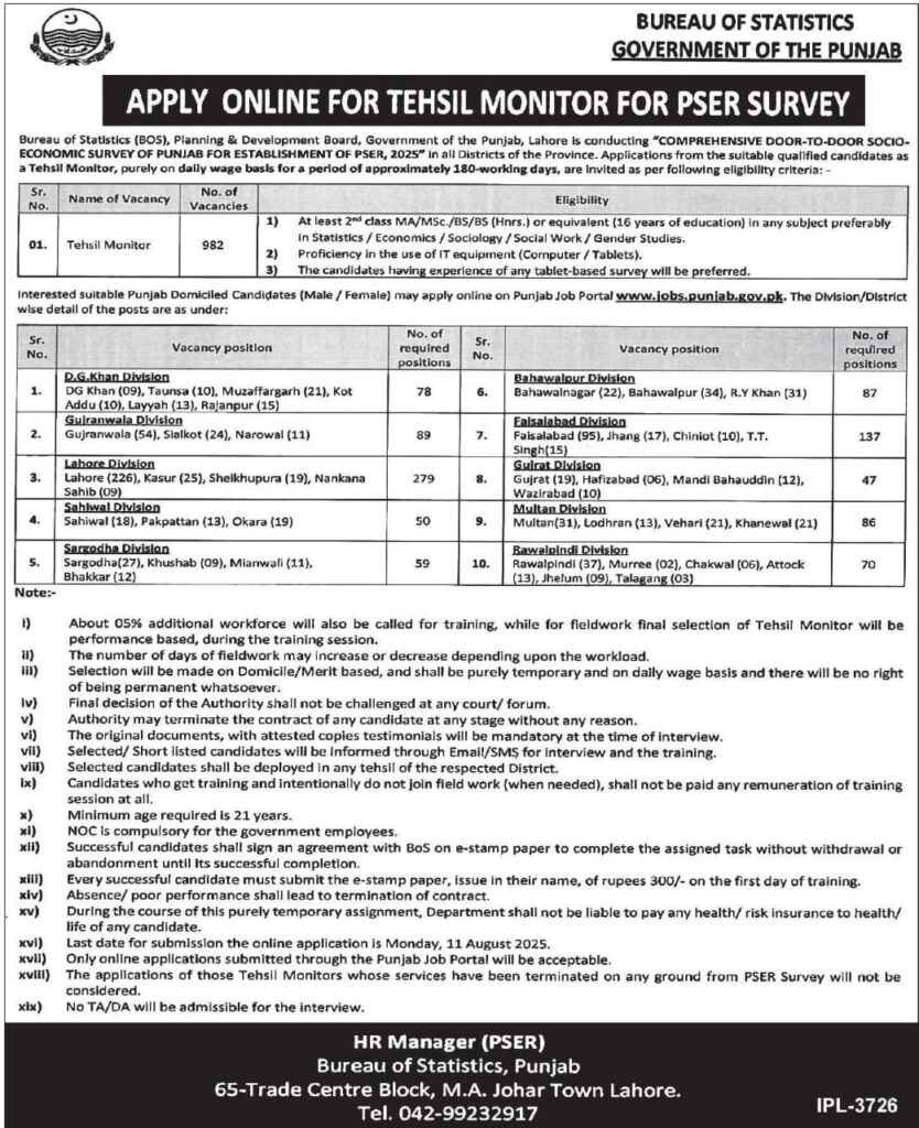 Tehsil Monitor Jobs