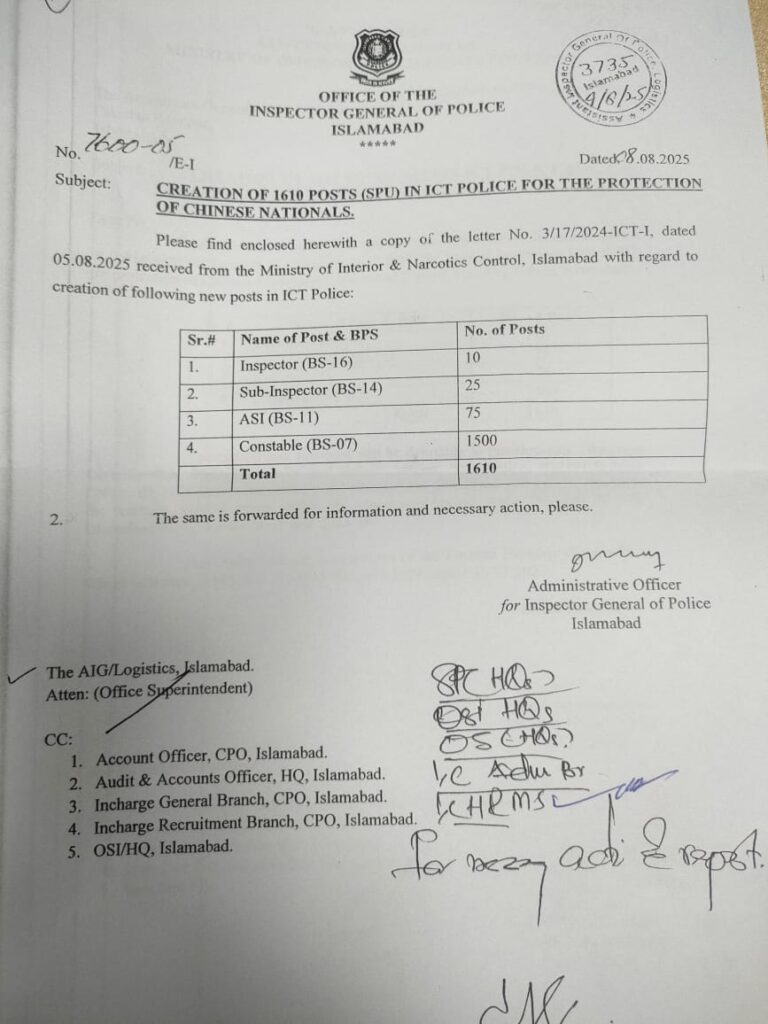 ICT Police Jobs 2025 in Islamabad Online Apply