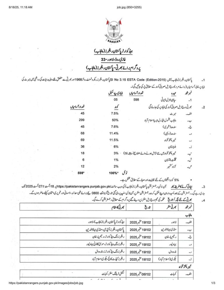 Pak Ranger Jobs 2025: Apply Online for Latest Vacancies