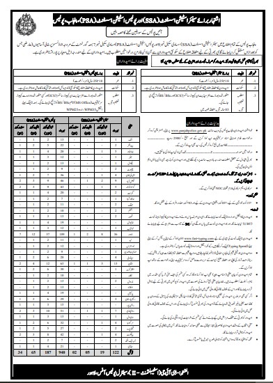Punjab Police Jobs 2025| Lates Jobs SSA & PSA